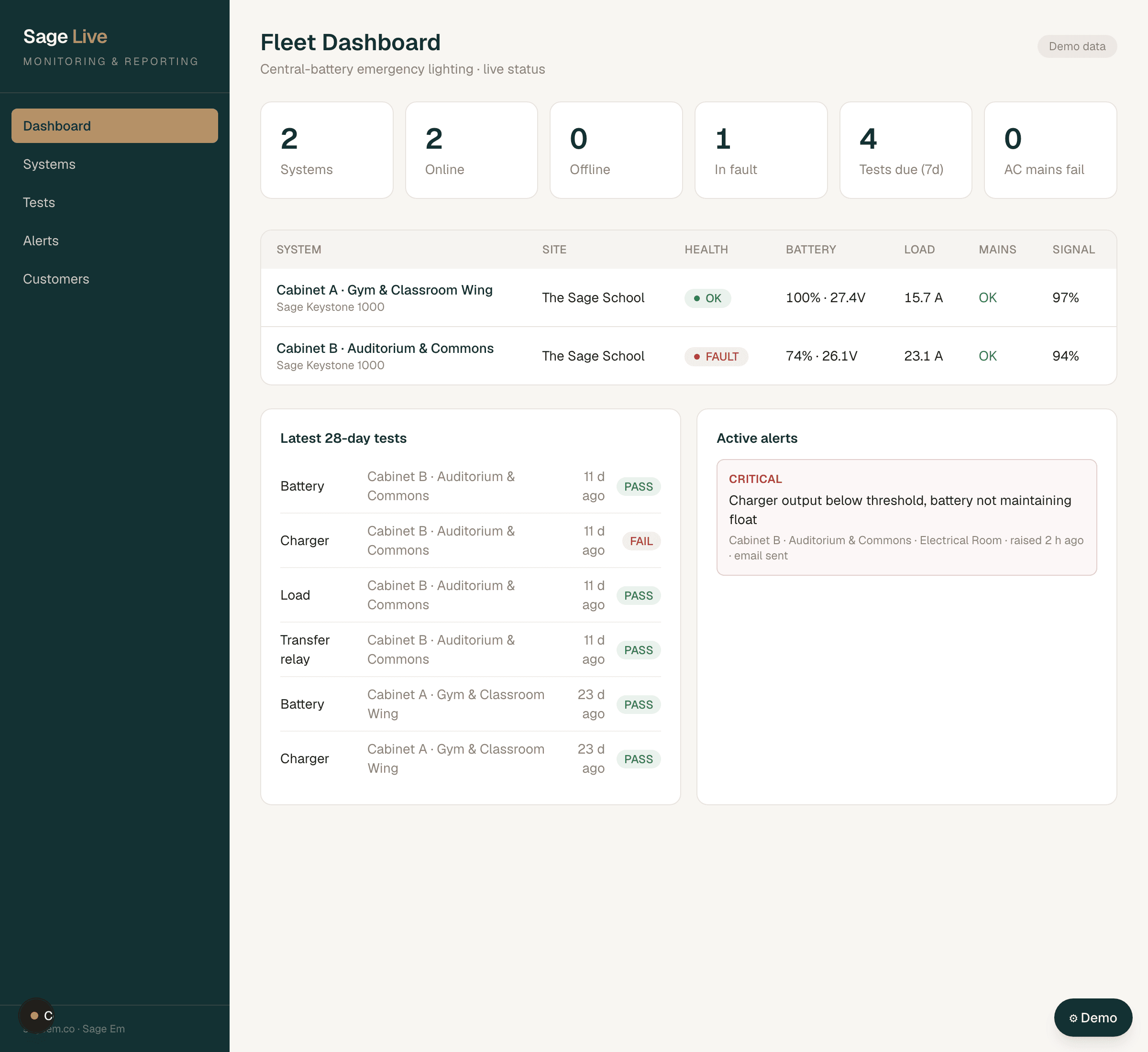 The Sage Live dashboard: building overview with test records and circuit status, running demo data on the reference design
